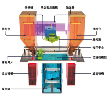 SLS 3D打印技術(shù)有哪些特點(diǎn)和優(yōu)勢？